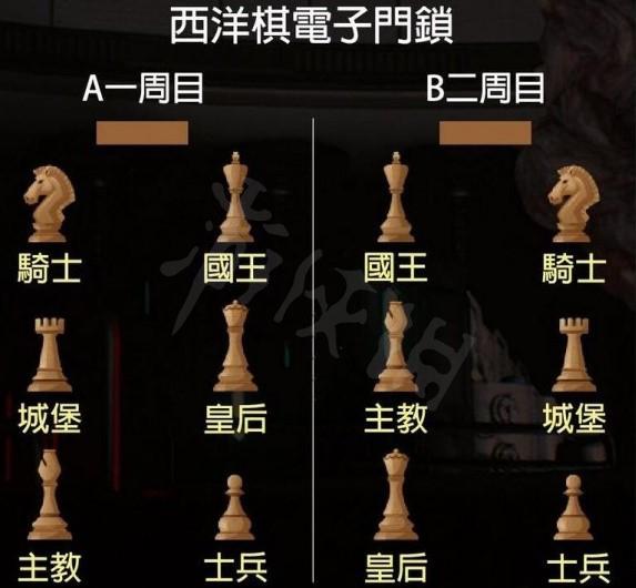 生化危机2重制版西洋棋位置摆放