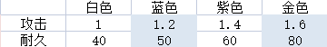 永劫无间金武器和白武器区别