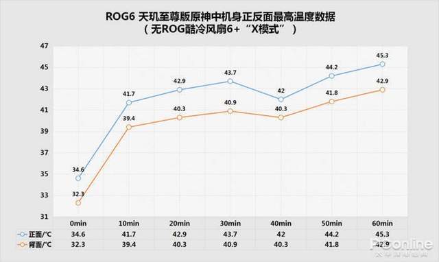 ROG6天玑系列畅快打《原神》，性能、温控双优，不愧是最强游戏手机