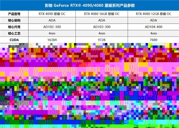 不被定义，影驰新一代 RTX 4090/4080显卡震撼来袭！