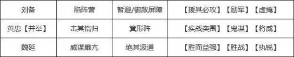 三国志战略版魏公子兵法给谁用 魏公子兵法搭配阵容推荐 