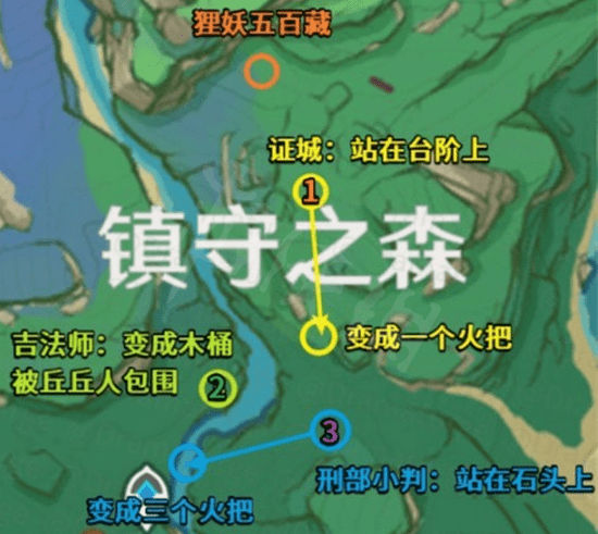 原神寻找小狸子破除结界顺序