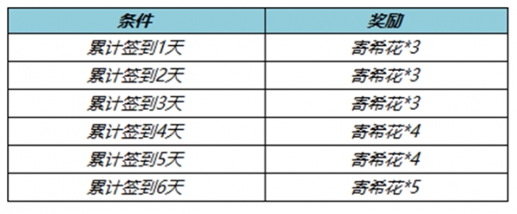 王者荣耀寄希花怎么获取 寄希花获取方法