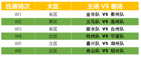 为城市战队加油，赢海量奖品 浙江体彩“电竞球王”给大家派福利啦