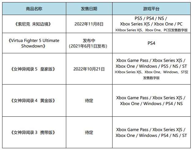 “东京电玩展2022”SEGA/ATLUS专题网站现已上线！