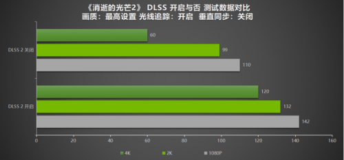 影驰 RTX 4090 金属大师 OC评测：DLSS 3性能暴涨，开拓神经网络渲染新时代