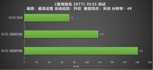 影驰 RTX 4090 金属大师 OC评测：DLSS 3性能暴涨，开拓神经网络渲染新时代