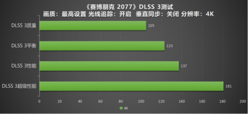 影驰 RTX 4090 金属大师 OC评测：DLSS 3性能暴涨，开拓神经网络渲染新时代