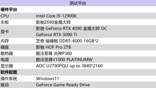 影驰 RTX 4090 金属大师 OC评测：DLSS 3性能暴涨，开拓神经网络渲染新时代