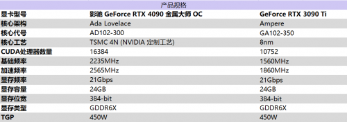 影驰 RTX 4090 金属大师 OC评测：DLSS 3性能暴涨，开拓神经网络渲染新时代