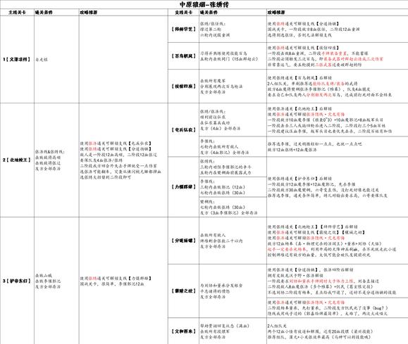 三国杀十周年武将列传攻略 三国杀十周年武将列传攻略