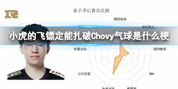 小虎的飞镖定能扎破Chovy气球是什么梗 小虎飞镖定能扎破Chovy气球是什么意思