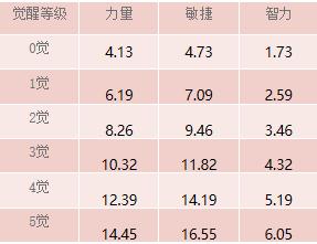 《航海王 启航》SP金狮子·西奇角色测评攻略