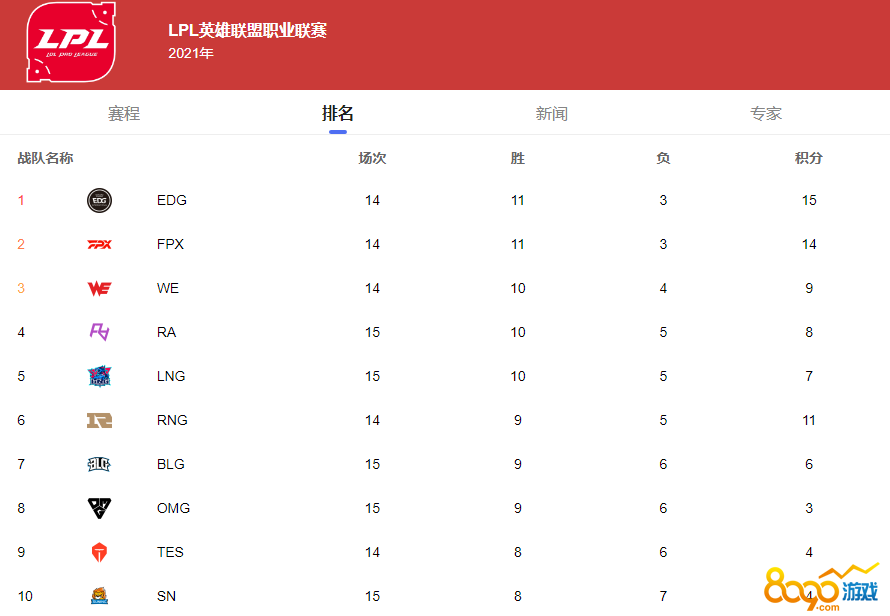 lpl夏季赛2021赛程表 lpl夏季赛积分榜最新排名