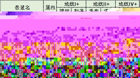 暗黑破坏神不朽死灵法师套装出处 暗黑破坏神不朽死灵法师套装掉落地点