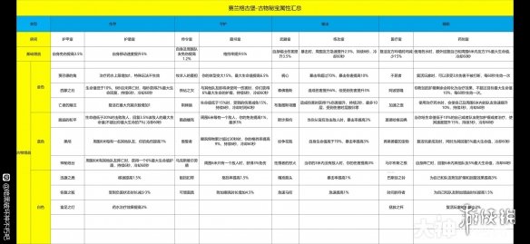 暗黑破坏神不朽古物大全 暗黑破坏神不朽古物属性汇总