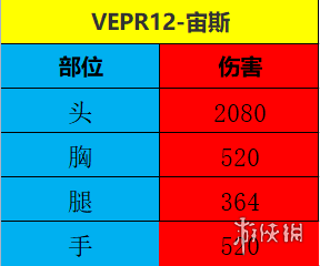 CF手游满配宙斯怎么样 CF手游满配宙斯套强度