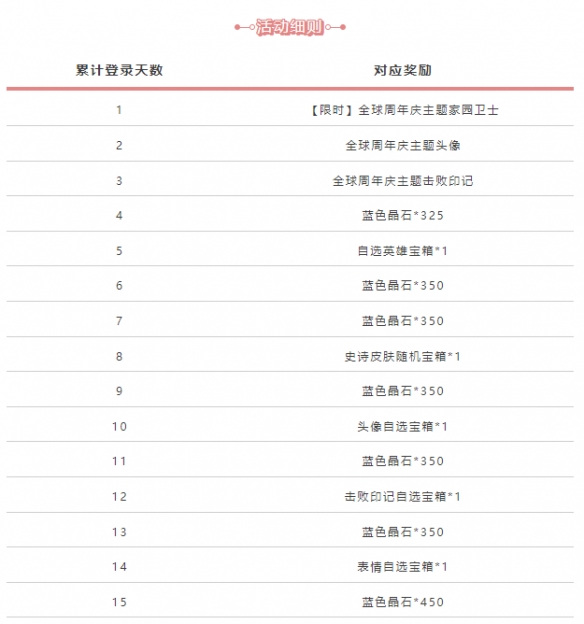 英雄联盟手游周年庆 英雄联盟手游全球周年庆福利放送