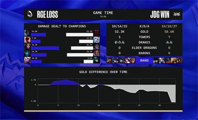 JDG3-0击败RGE，致态携手JDG齐头并进，拿下胜利！