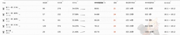 明日方舟转质盐组最佳掉落刷哪个图 明日方舟转质盐组爆率哪里最高