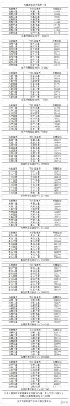 九重试炼修为等级顺序 九重试炼修行等级划分最新