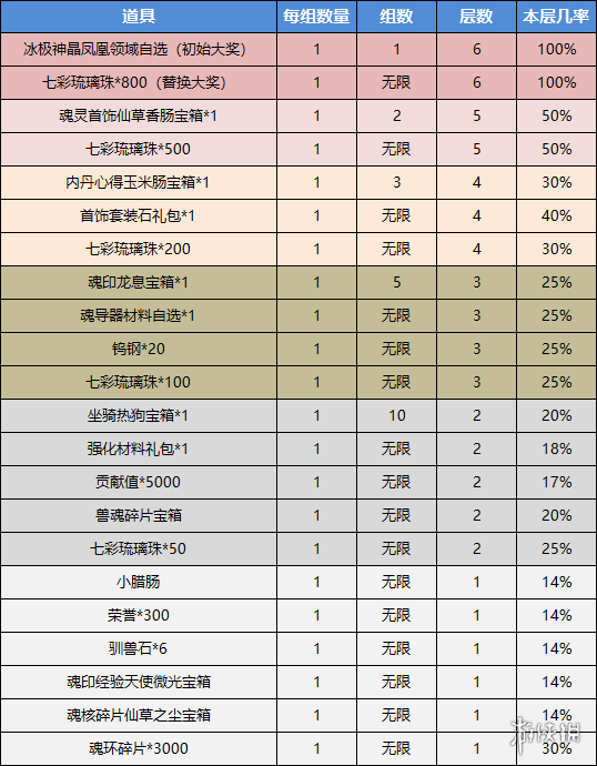 斗罗大陆h5琉璃探宝攻略 斗罗大陆h5琉璃探宝玩法介绍