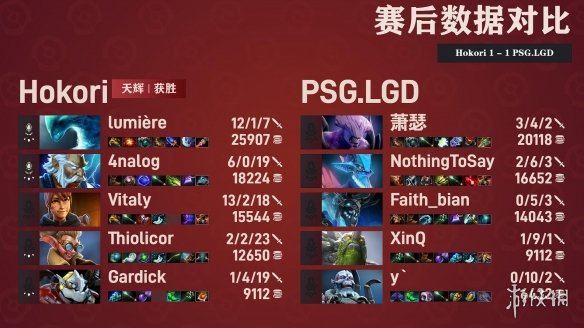 PSG.LGD与HOKORI战至1-1 TI11小组赛第一日赛果PSG.LGD1-1HOKORI