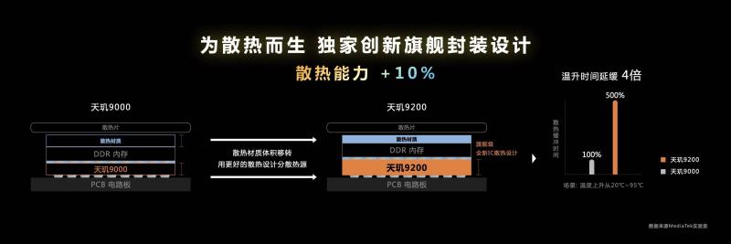 天玑9200来了，支持硬件移动光线追踪技术引领手游技术变革