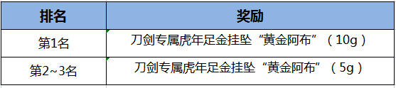 随机BUFF随机BOSS!《刀剑online》年度重磅副本“龙门客栈”大揭秘
