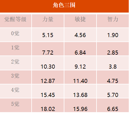 “千熬百煮，方显御殿本色！” 《航海王 启航》SSS光月御殿参上