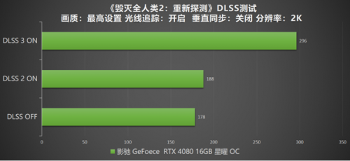 DLSS 3 加持游戏性能爆涨！影驰 RTX 4080 16GB 星曜 OC评测