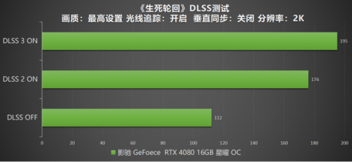 DLSS 3 加持游戏性能爆涨！影驰 RTX 4080 16GB 星曜 OC评测