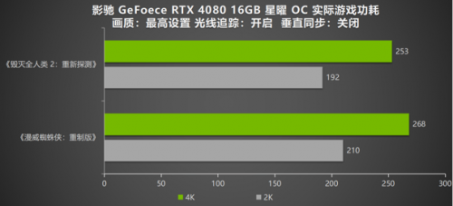 DLSS 3 加持游戏性能爆涨！影驰 RTX 4080 16GB 星曜 OC评测