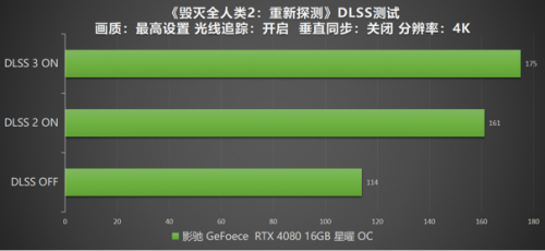 DLSS 3 加持游戏性能爆涨！影驰 RTX 4080 16GB 星曜 OC评测