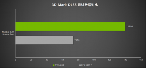 律动炫光，致强性能 耕升 GeForce RTX 4080 炫光 SOC性能解禁 DLSS 3大幅提升游戏性能