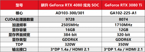 律动炫光，致强性能 耕升 GeForce RTX 4080 炫光 SOC性能解禁 DLSS 3大幅提升游戏性能