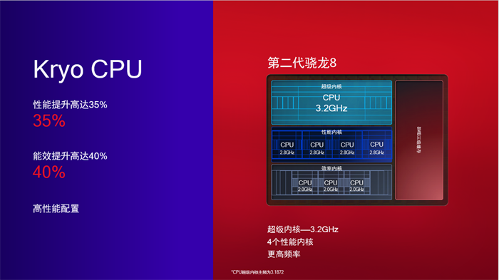 搭载第二代骁龙8的智能手机，不仅仅是手机？