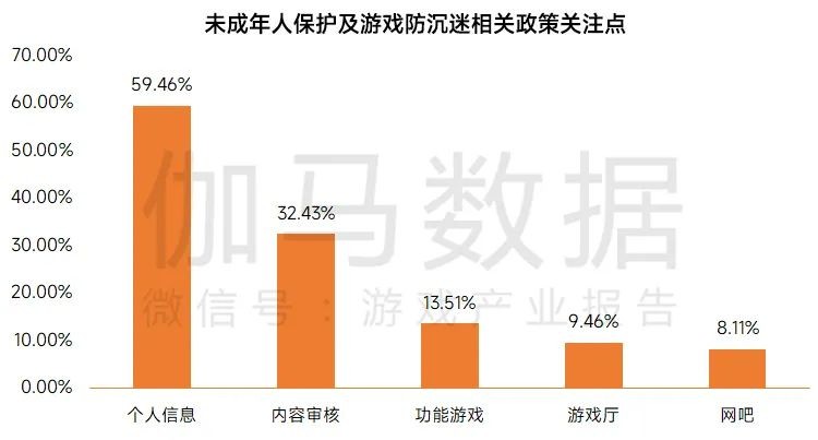 2022未成年人保护进展报告:游戏时长与充值双降,游戏沉迷问题进一步解决 2022未成年人保护进展报告:游戏时长与充值双降,游戏沉迷问题进一步解决
