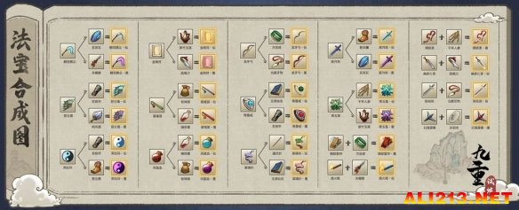 九重试炼仙品法宝图鉴 九重试炼仙器新版合成表