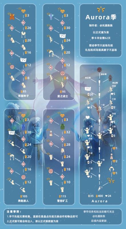 光遇欧若拉季兑换图 光遇欧若拉季兑换图一览