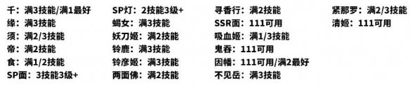 阴阳师吾道御行阵容推荐 阴阳师吾道御行阵容怎么搭配