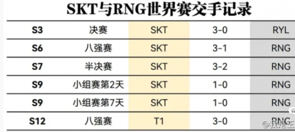 RNG七擒孟获是什么梗 RNG七擒孟获是什么意思