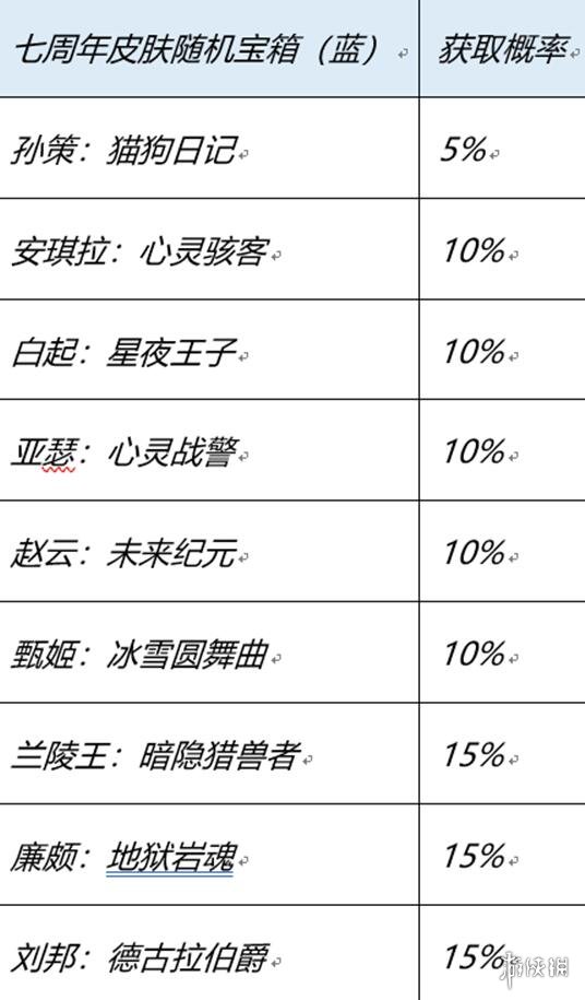 王者荣耀登陆送哪些史诗皮肤 王者荣耀登陆送史诗皮肤活动