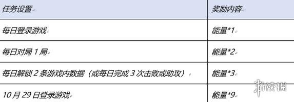 王者荣耀星河入梦回城怎么获得 王者荣耀星河入梦回城获取方式