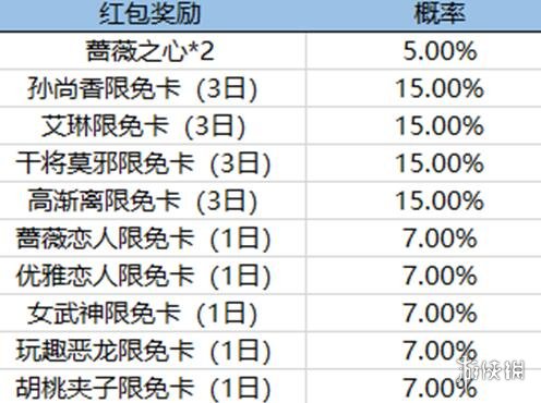 王者荣耀蔷薇珍宝阁活动开启 王者荣耀蔷薇珍宝阁活动说明