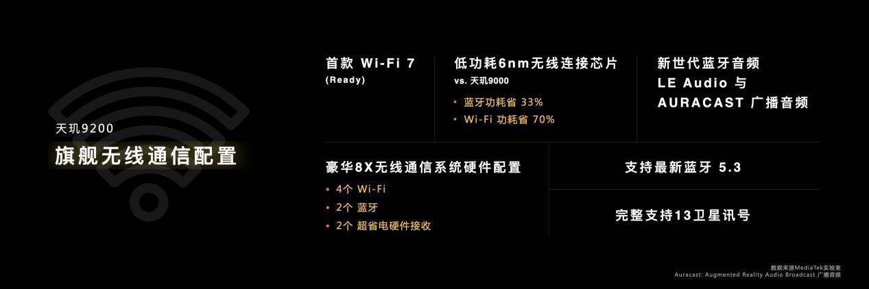 天玑9200四大蓝牙技术盘点，从标准到体验，每一个都很能打