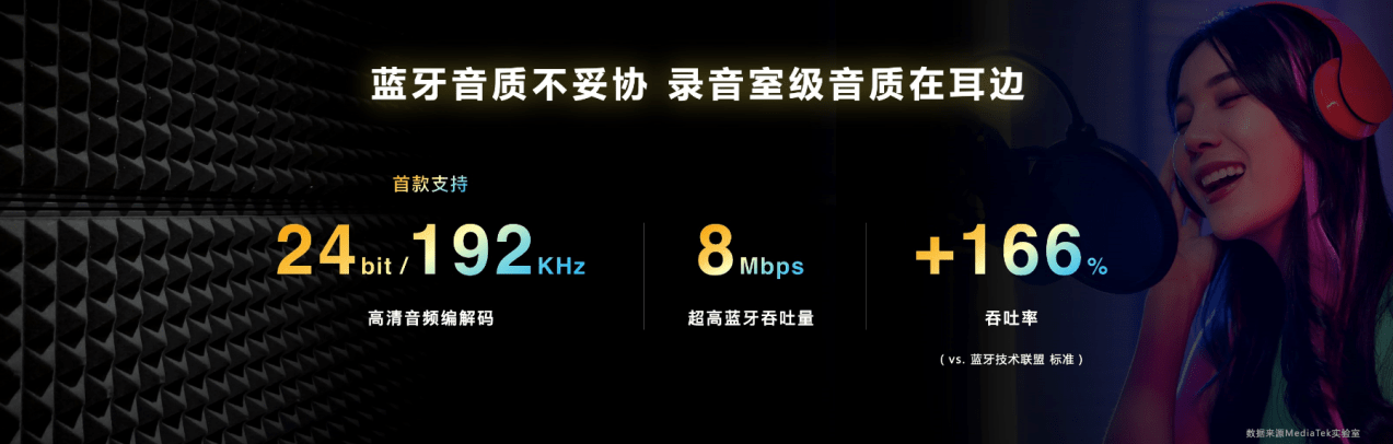 天玑9200四大蓝牙技术盘点，从标准到体验，每一个都很能打