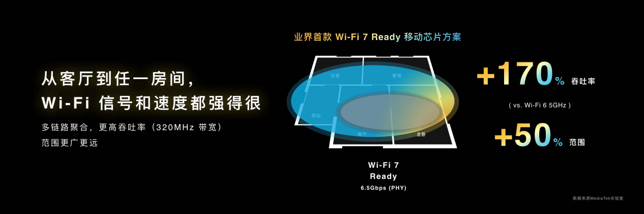 天玑9200四大蓝牙技术盘点，从标准到体验，每一个都很能打