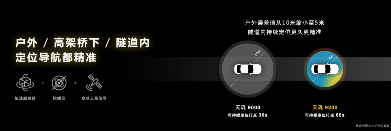 天玑9200四大蓝牙技术盘点，从标准到体验，每一个都很能打