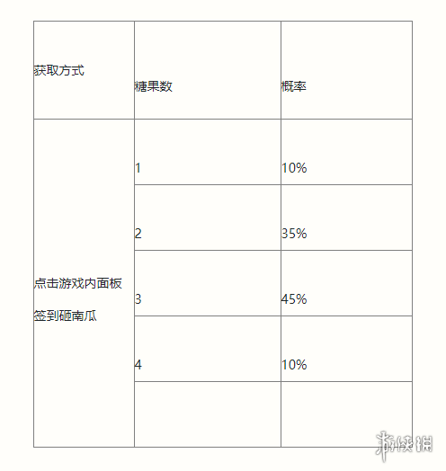 英雄联盟手游南瓜奇遇夜活动介绍 英雄联盟手游万圣节活动玩法攻略